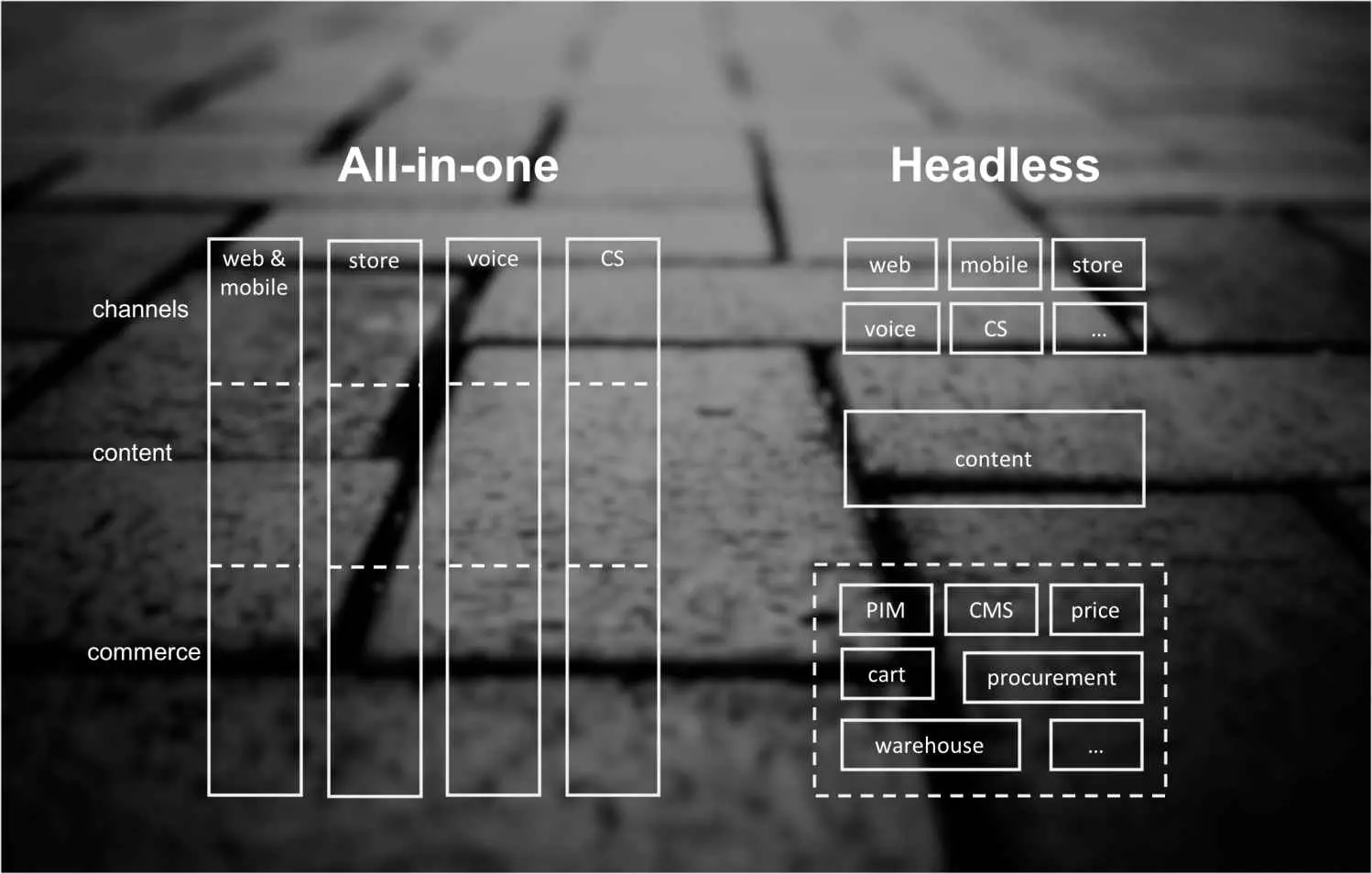 shopify all-in-one-vs shopify headless