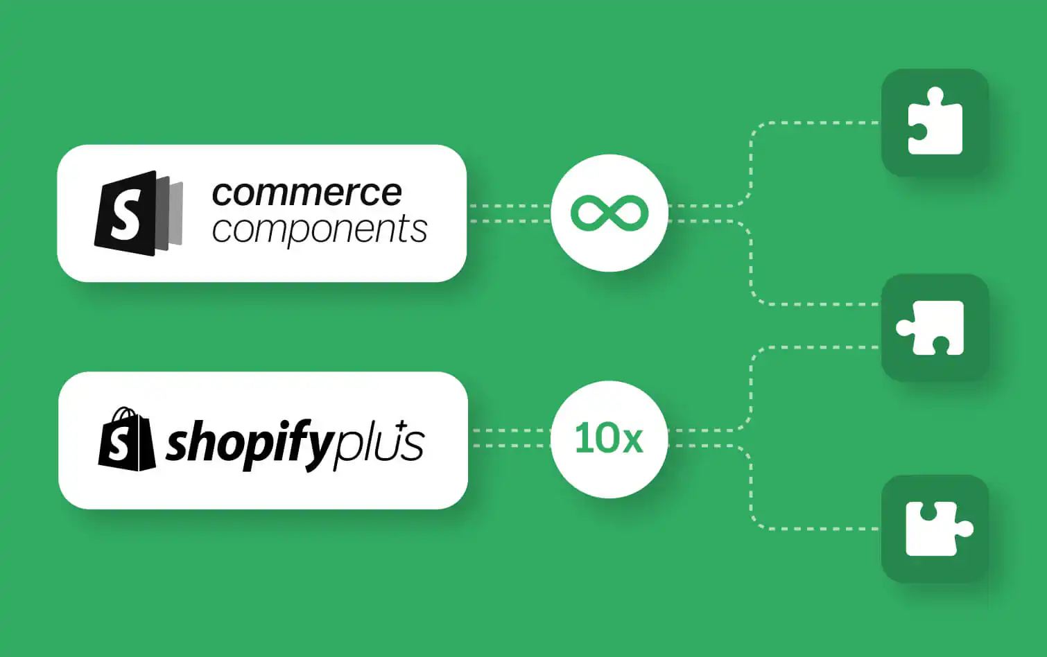 Local Marketing and Visibility Strategy