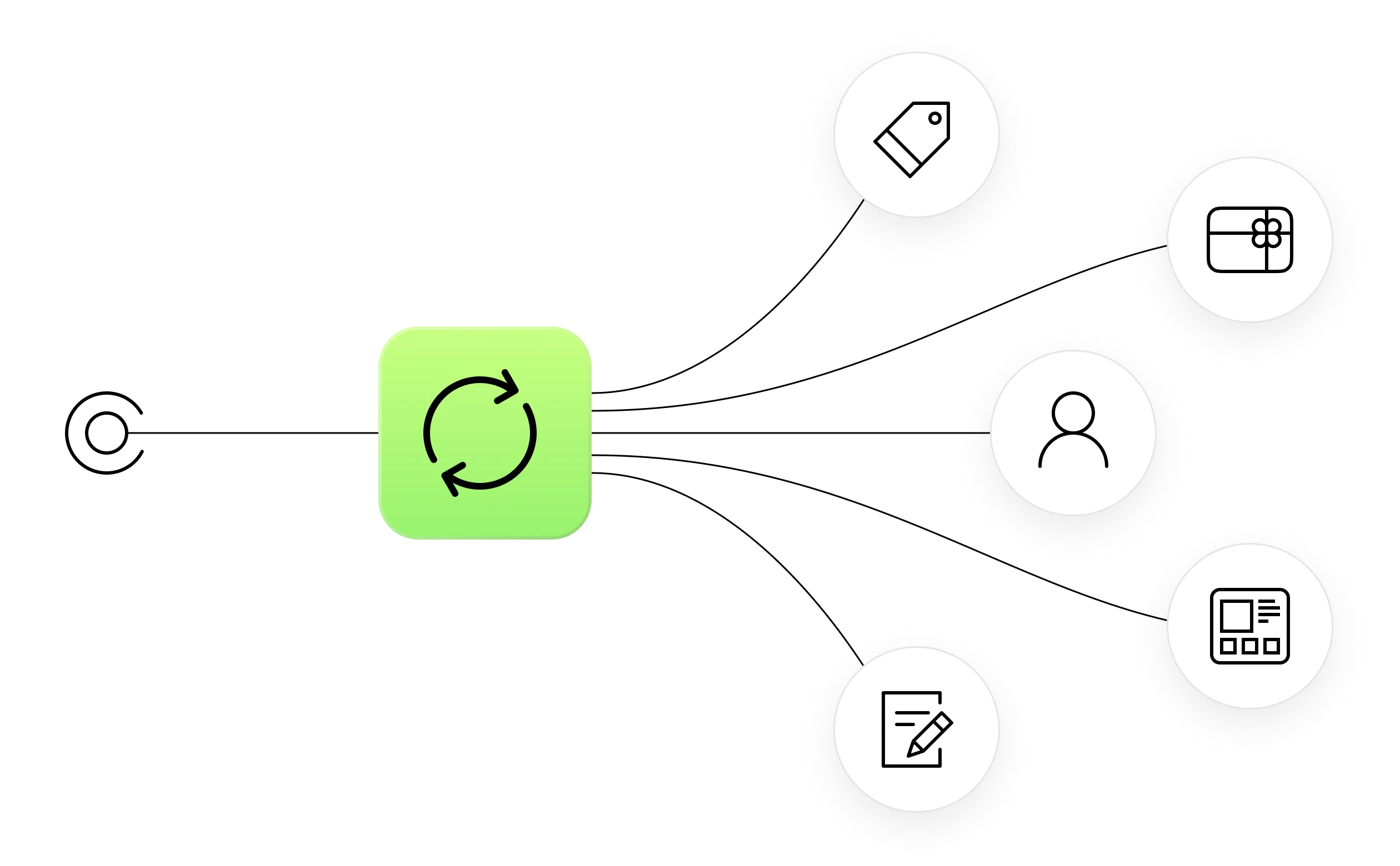 migrating high-growth brands to Shopify