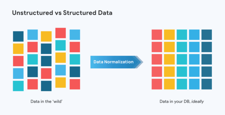 unstructured data